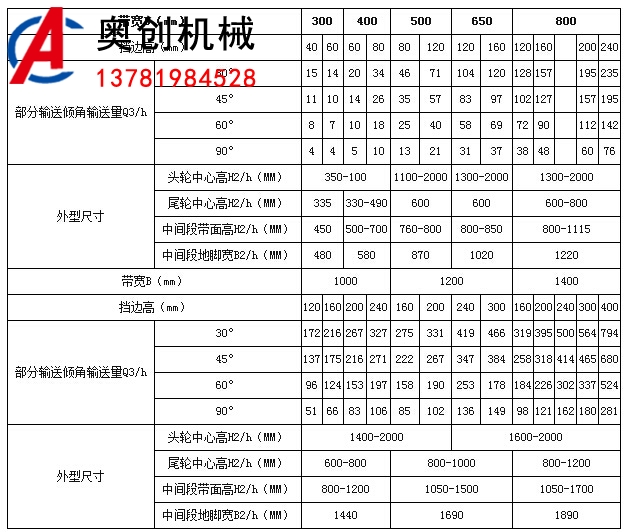 大傾角皮帶輸送機參數(shù)