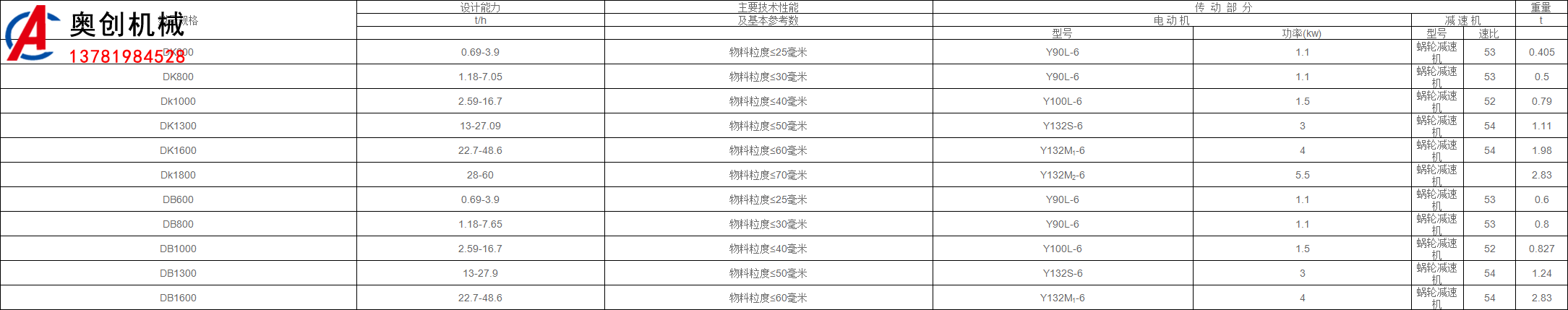 給料機(jī)型號(hào)大全 給料機(jī)型號(hào)大全
