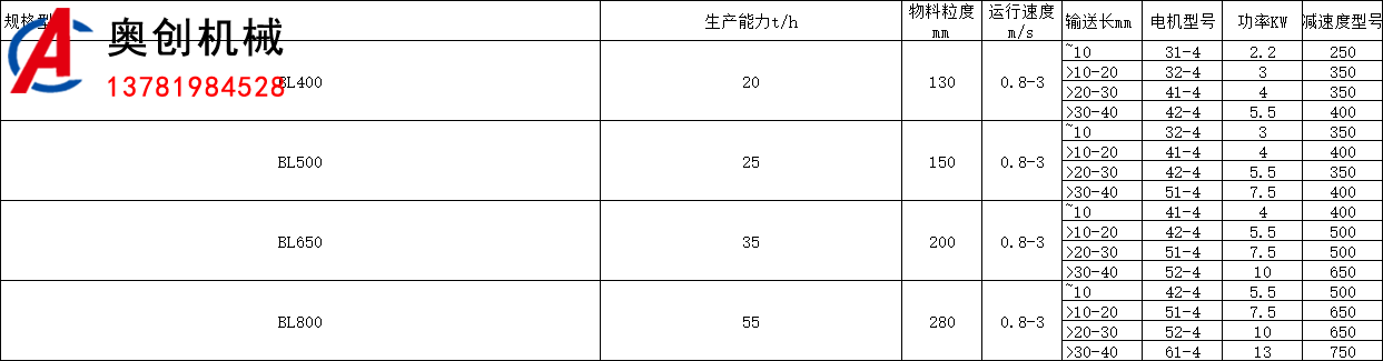 給料機(jī)型號(hào)大全 給料機(jī)型號(hào)大全